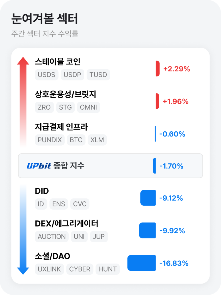 네이버페이 머니스토리