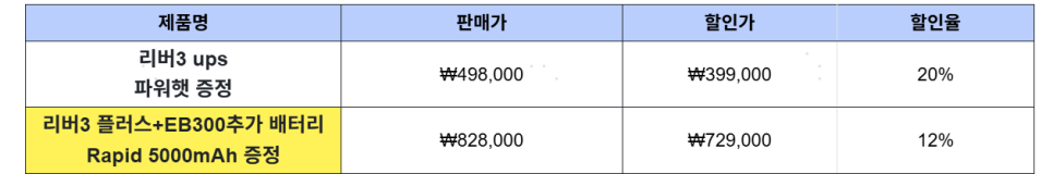 추석 할인 이벤트 소개, "초 대용량 보조배터리 파워 뱅크 에코플로우 리버3 플러스 + EB300 사용기" 이미지 4