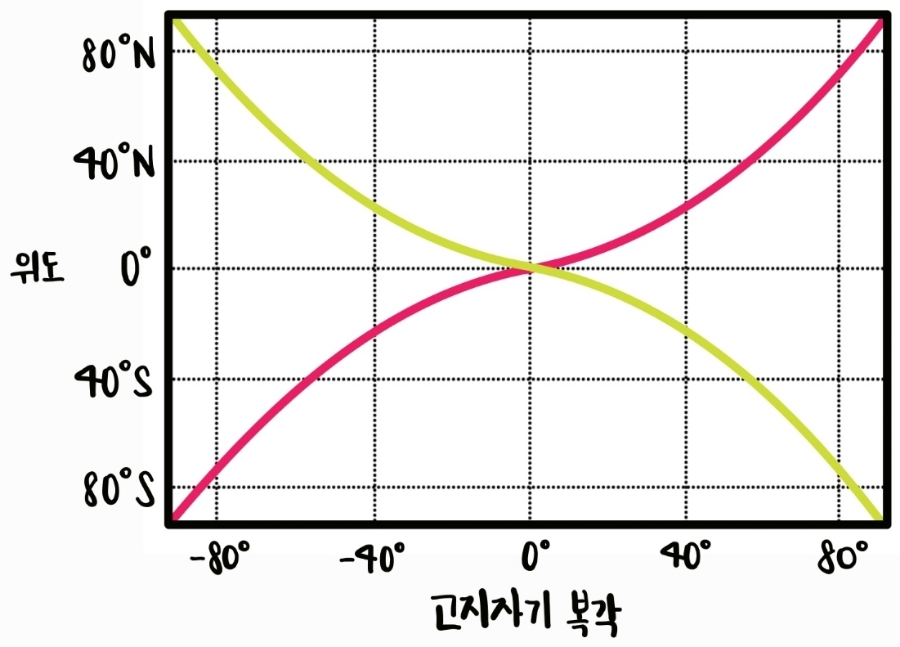 썬사이언스 이미지