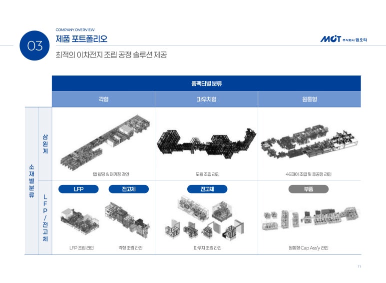 엠오티 이미지