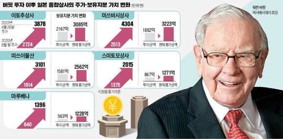 대한종합상사 이미지