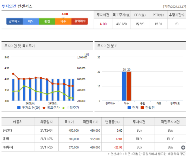 삼성에스디아이 이미지