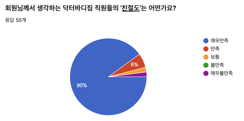 닥터바디짐 이미지