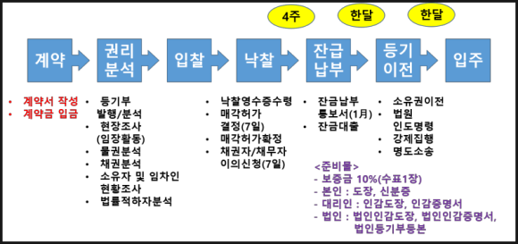 나래나무병원 이미지