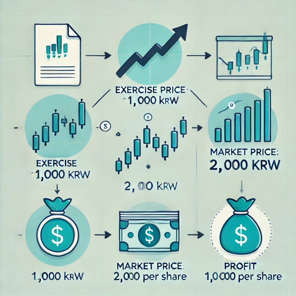 스톡옵션 분쟁 이렇게 대비하면 절대 흔들리지 않습니다! | 로톡