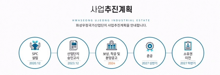 우정산업 이미지