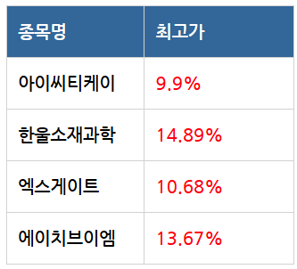 (주)아이씨티 플러스 이미지