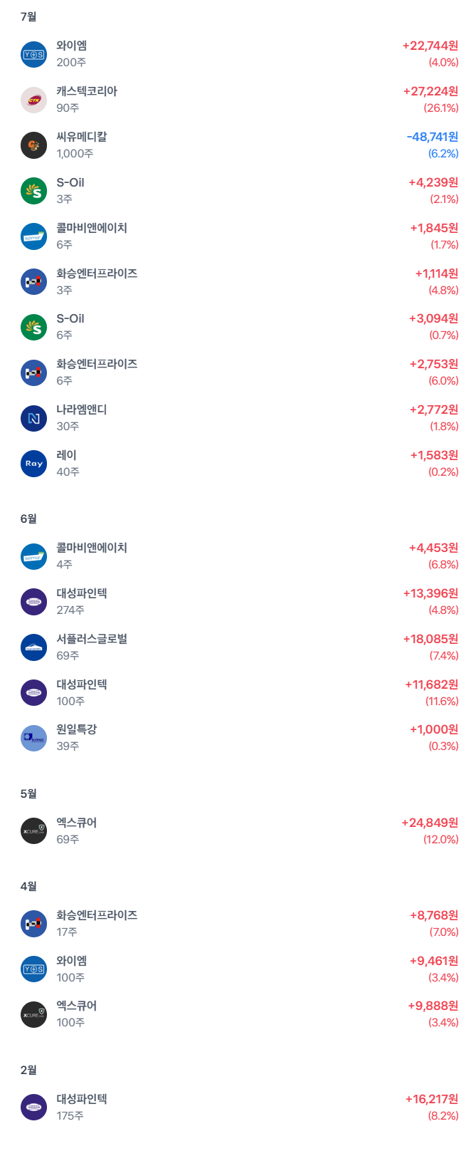 한국삼성가스 이미지