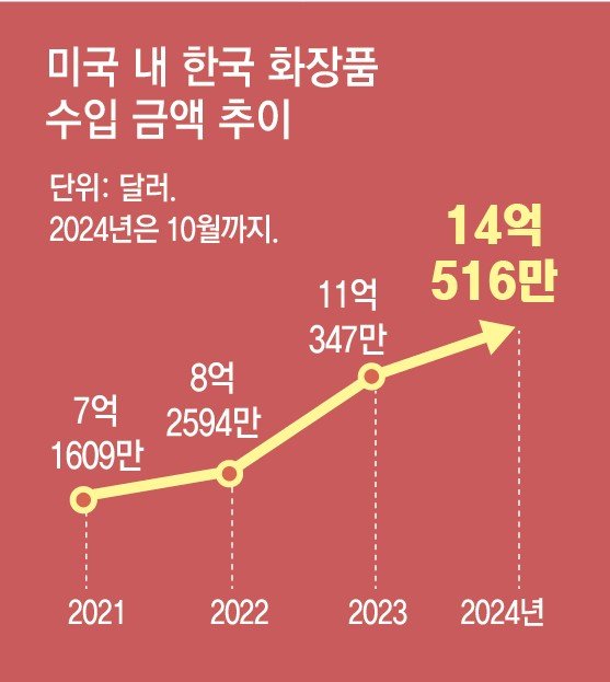 엄지뷰티 이미지