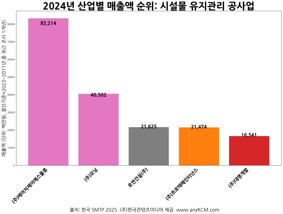에이치제이에스 이미지