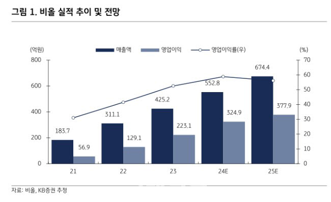 이비올 이미지