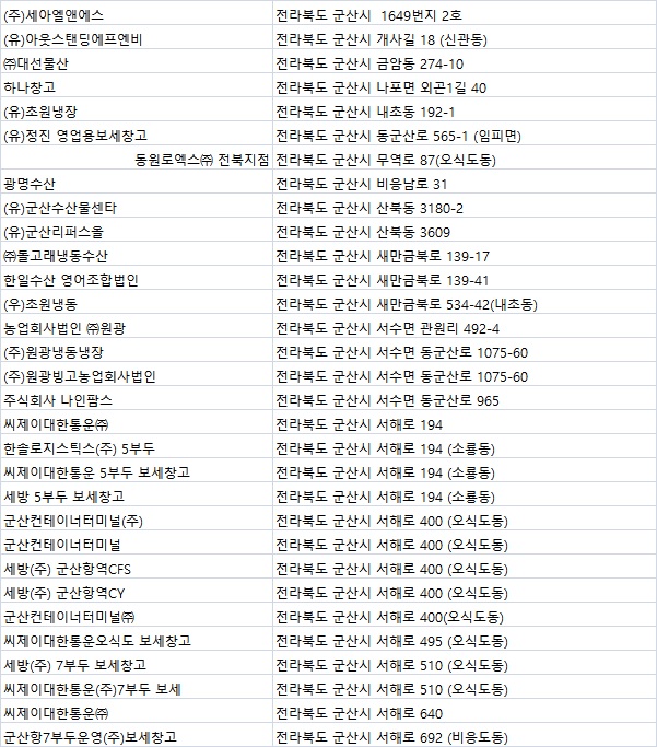 우양냉장(주) 이미지