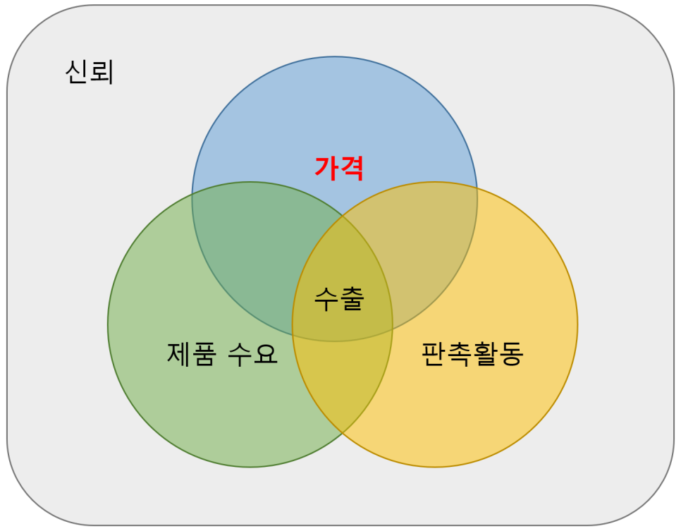 신아유통 이미지
