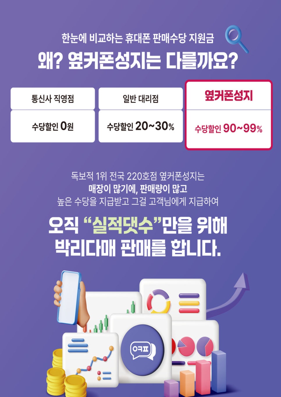 휴대폰성지옆커폰영등포 이미지