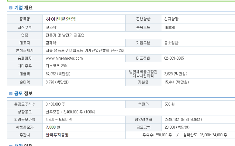 클로엠 이미지