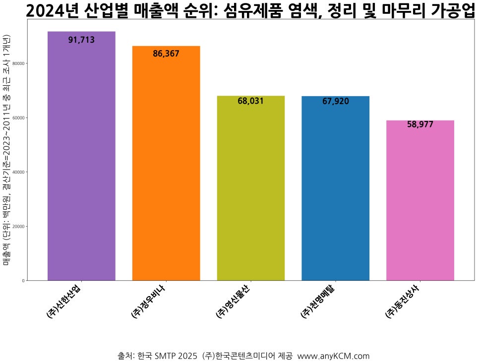 (주)정우환경 이미지