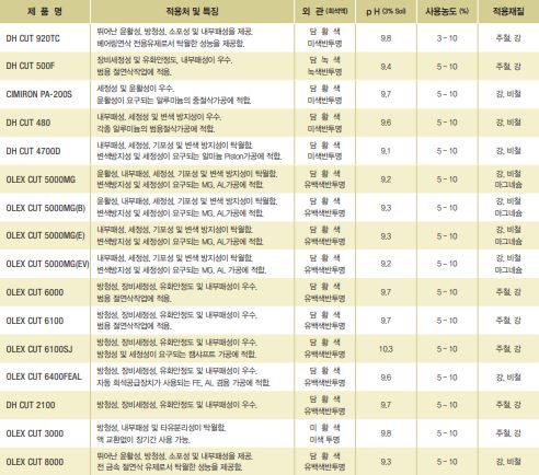 (주)세미환경 이미지