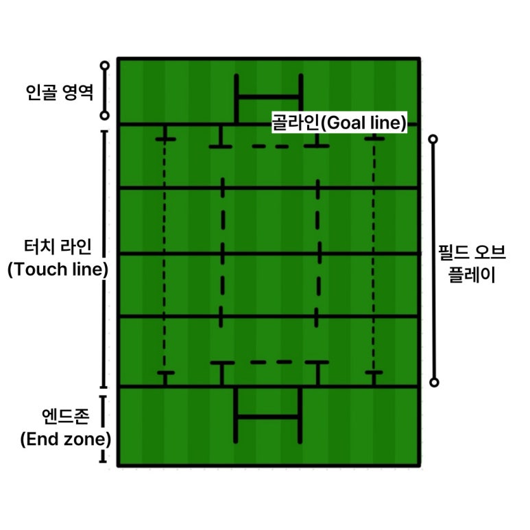 터치라인(Touch line) 이미지