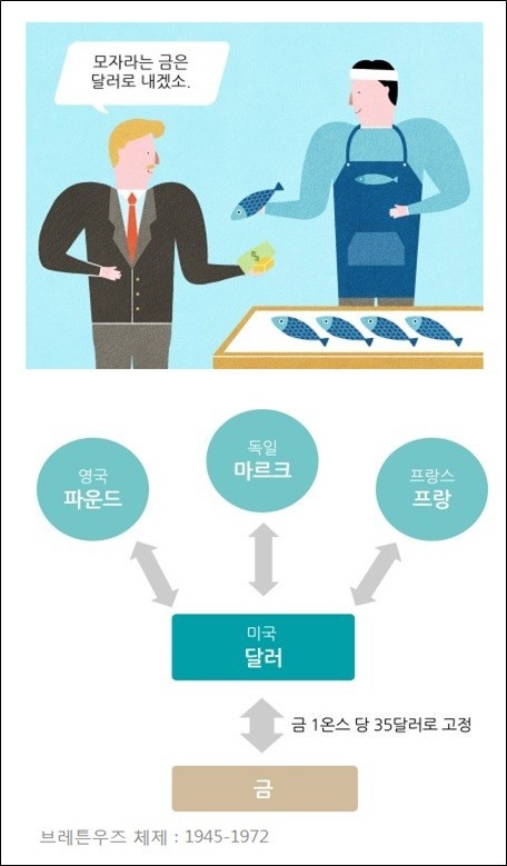 트리핀 이미지