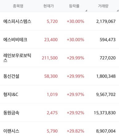에스피테크(주) 이미지