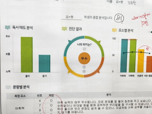 책벌레숲독서논술학원 이미지