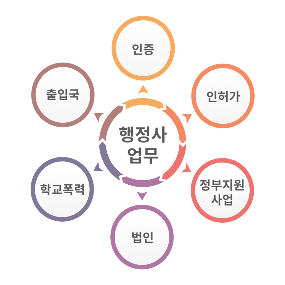행정사사무소비결 이미지