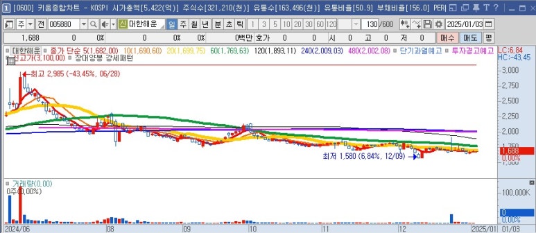 주)해운유통 이미지