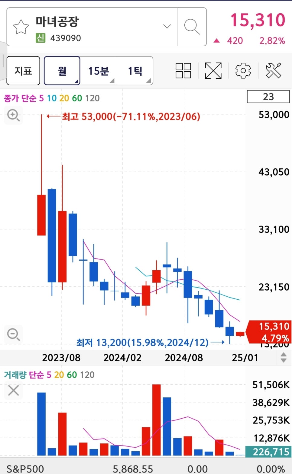 엘파트너스 이미지