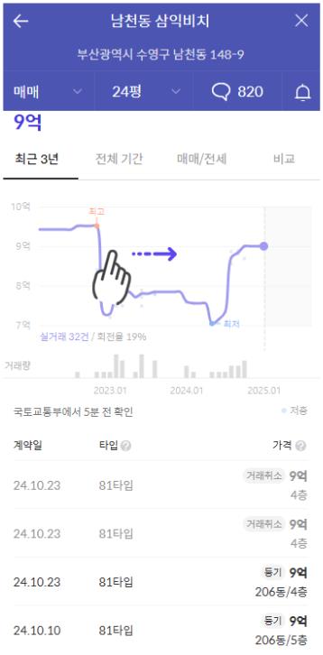 삼익하나로마트 이미지