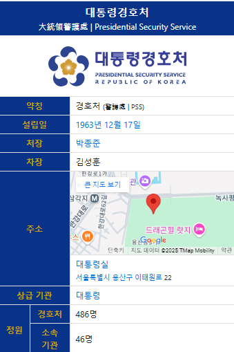 대한민국 안전경호처 이미지