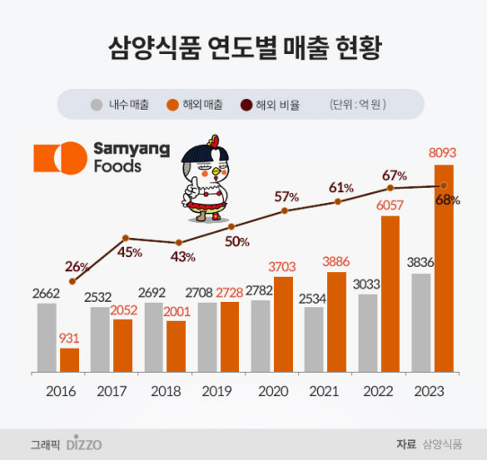 호재식품 이미지