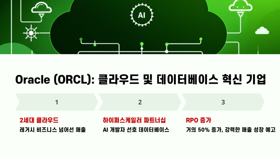 오라클네트웍스 이미지