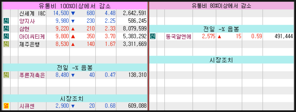 전일유통 이미지