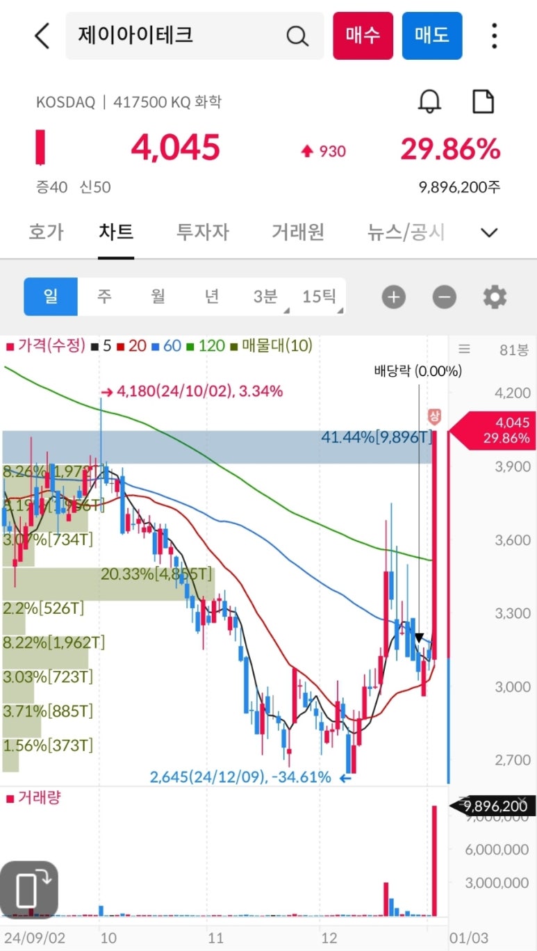 (주)제이아이테크 이미지