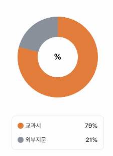 단구중학교 이미지