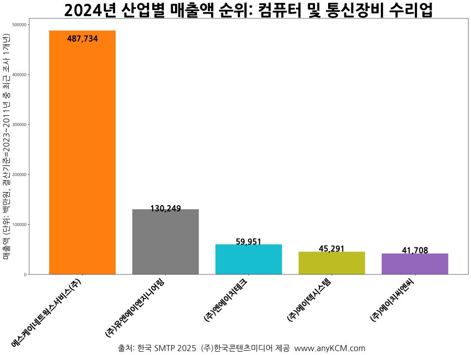 엔씨네트웍스 이미지