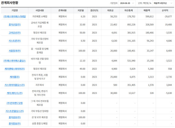 (주)케이앤에이 이미지