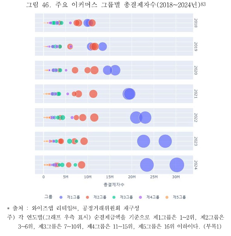 커넥터스 이미지