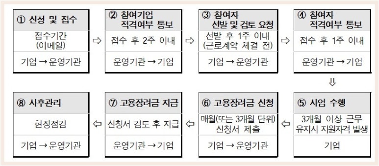 (사)대구경북고용복지연구원 이미지