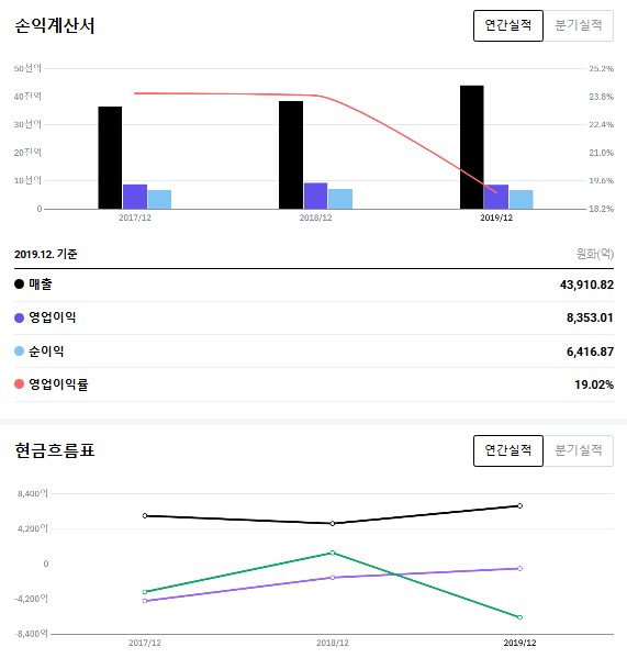 하이홈 이미지