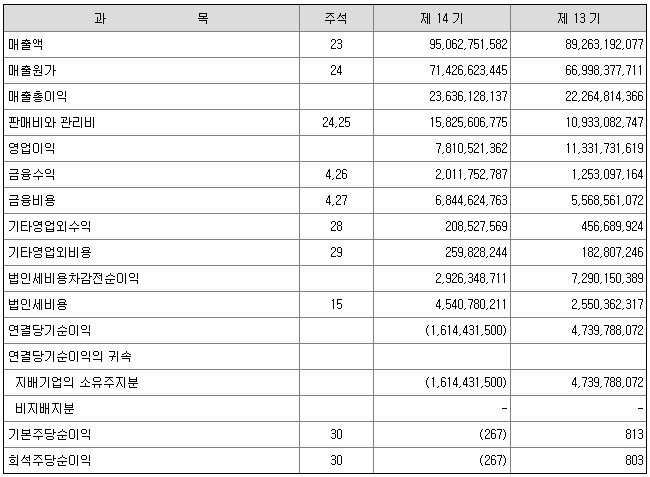 (주)도우인시스 이미지