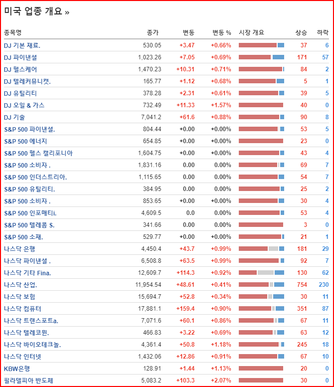 에스피티 이미지