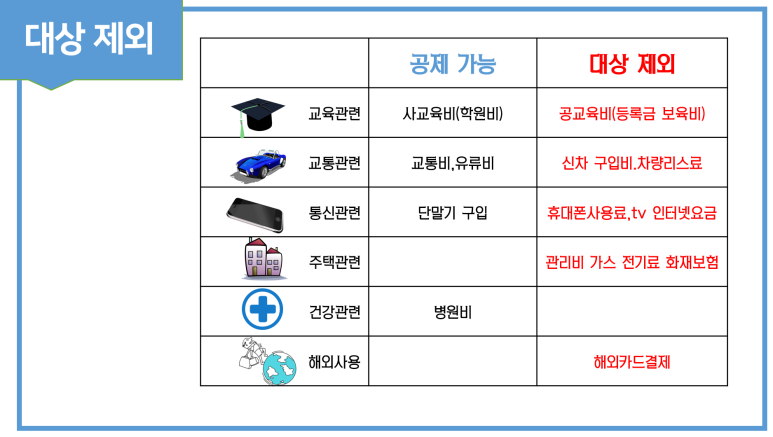 주태교육 이미지