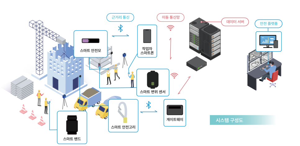 스마트안전 이미지