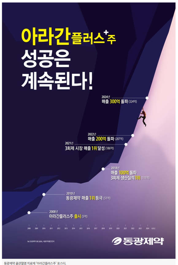 동광제약(주) 이미지