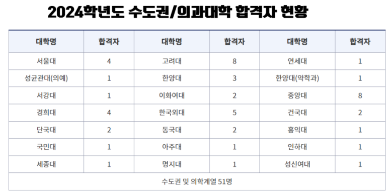 함안고등학교 이미지