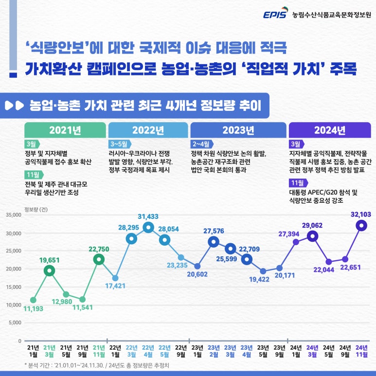 가치확산농업 이미지