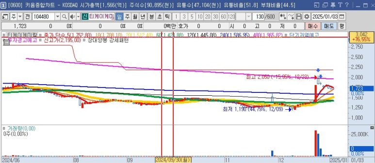 티케이건설(주) 이미지
