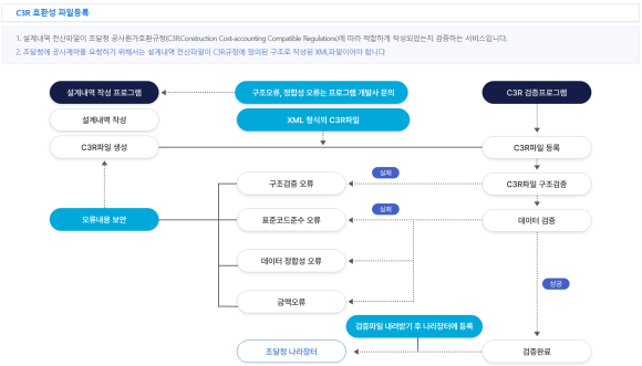 이지테크시스템 이미지
