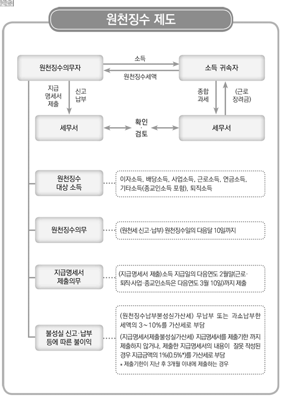 세무법인청솔 이미지